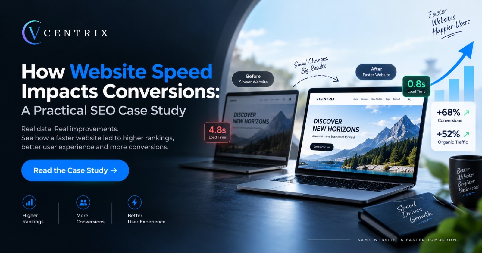 Impacts Conversions